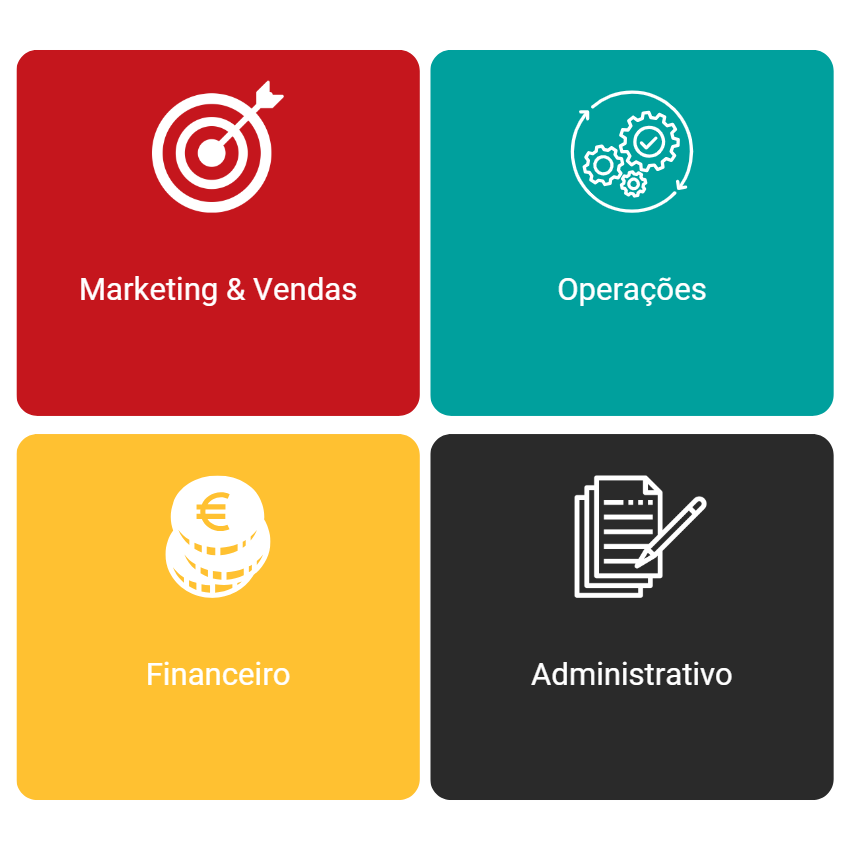 Odoo, 4 áreas funcionais: Marketing & Vendas, Operações, Finanças e Administração