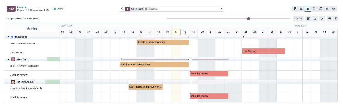 Gráficos Gantt - Odoo 18